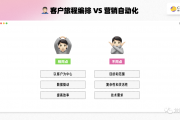 斗客ai代理是真的吗？我拿仨月工资试了试水，结果肠子都悔青了！