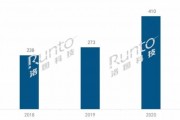 2026年4月根简助手AI核心技术深度解析：从RAG到知识图谱