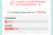 三线城市找AI代理商全攻略：小白也能看懂的低成本创业指南