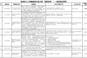 2026年4月必读：AI清单助手详解Spring事务管理核心原理与面试考点