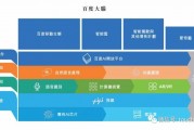 两万块就想抱上同花顺大腿？我谈同花顺AI项目代理的真实感受
